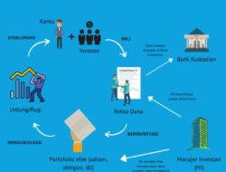 Investasi Reksa Dana Pemula Harus, Keuntungannya
