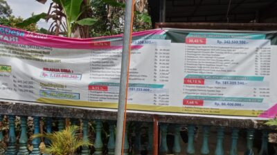 Warga Desa Cimahi Minta Riksus Inspektorat Deli Serdang Kegiatan Ketahanan Pangan 2023