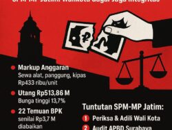 *SPM-MP Jatim Tuding Walikota Surabaya Biarkan Praktik Korupsi*