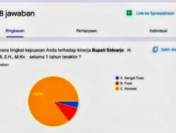 Hasil Poling Grup WA Jadi Sorotan, Dr. dr. Andre Yulius, M.H.: Jangan Lagi Tergiur Money Politics Saat Memilih Pemimpin