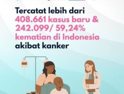 Pola Risiko Kanker Global Berubah, Ini Temuan Terbarunya