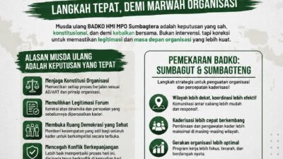 HMI MPO Kuantan Singingi Dukung Musda Ulang dan Pemekaran BADKO Demi Penguatan Kaderisasi